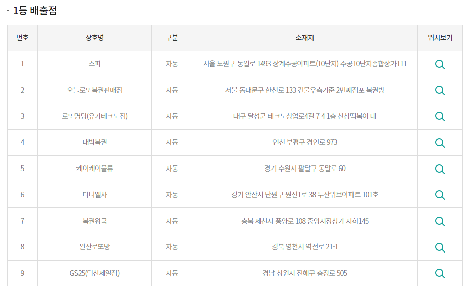 로또 1등 당첨 지역